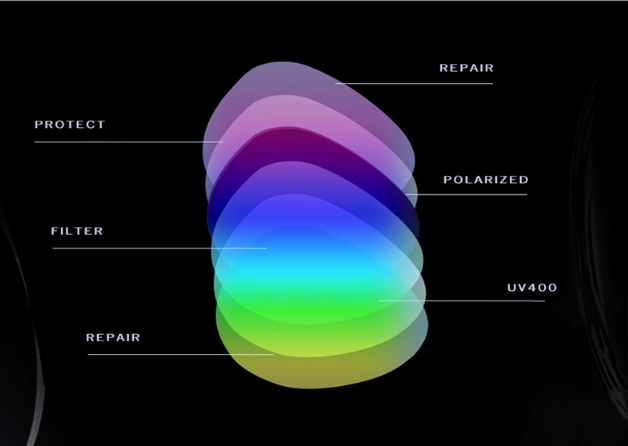 POLARIZED UV400 LENSES SUNGLASSES.png