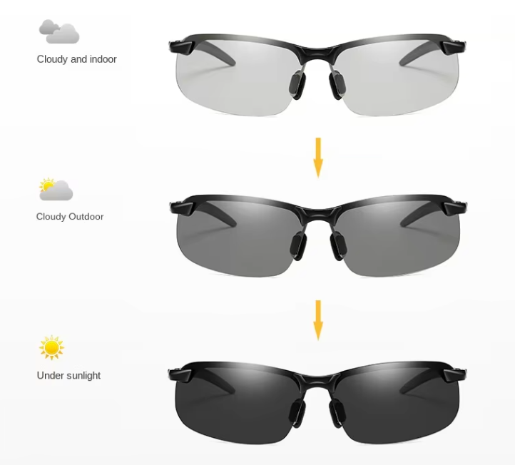 Photochromic Eyewear Photochromic Eyewear