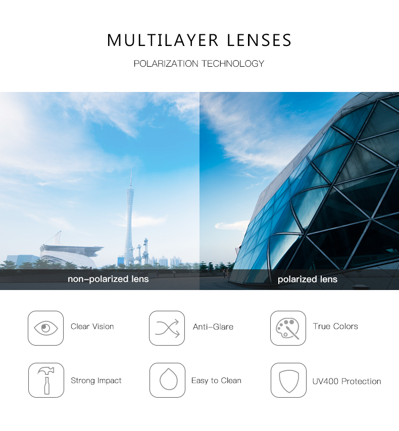 polarized lens eyewear
