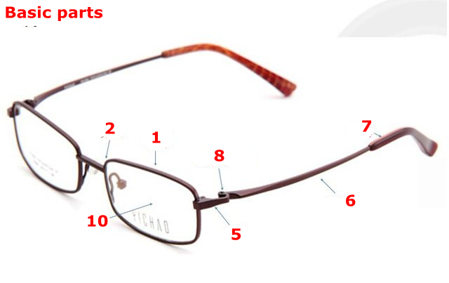 the makeup of glasses